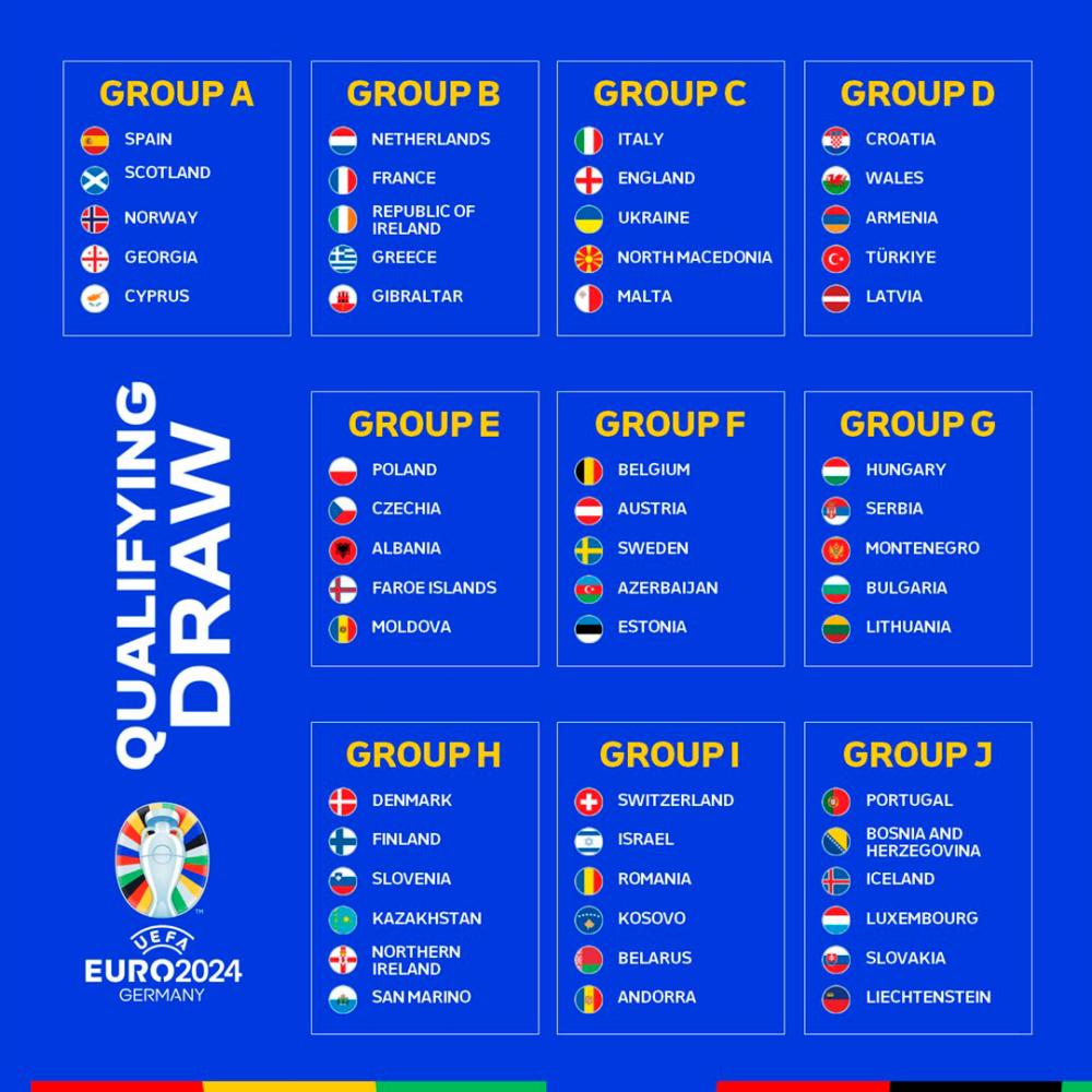 tabel grup piala euro 2024