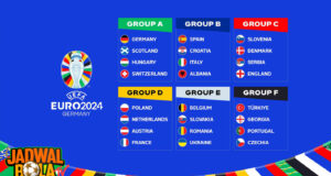 Daftar Lengkap Pembagian Grup Euro 2024 Daftar Lengkap Pembagian Grup Euro 2024