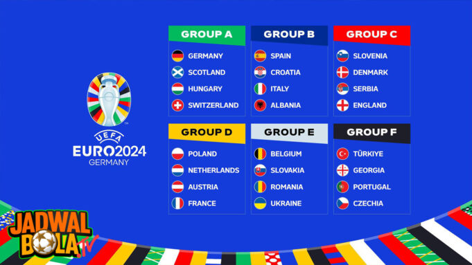 Daftar Lengkap Pembagian Grup Euro 2024