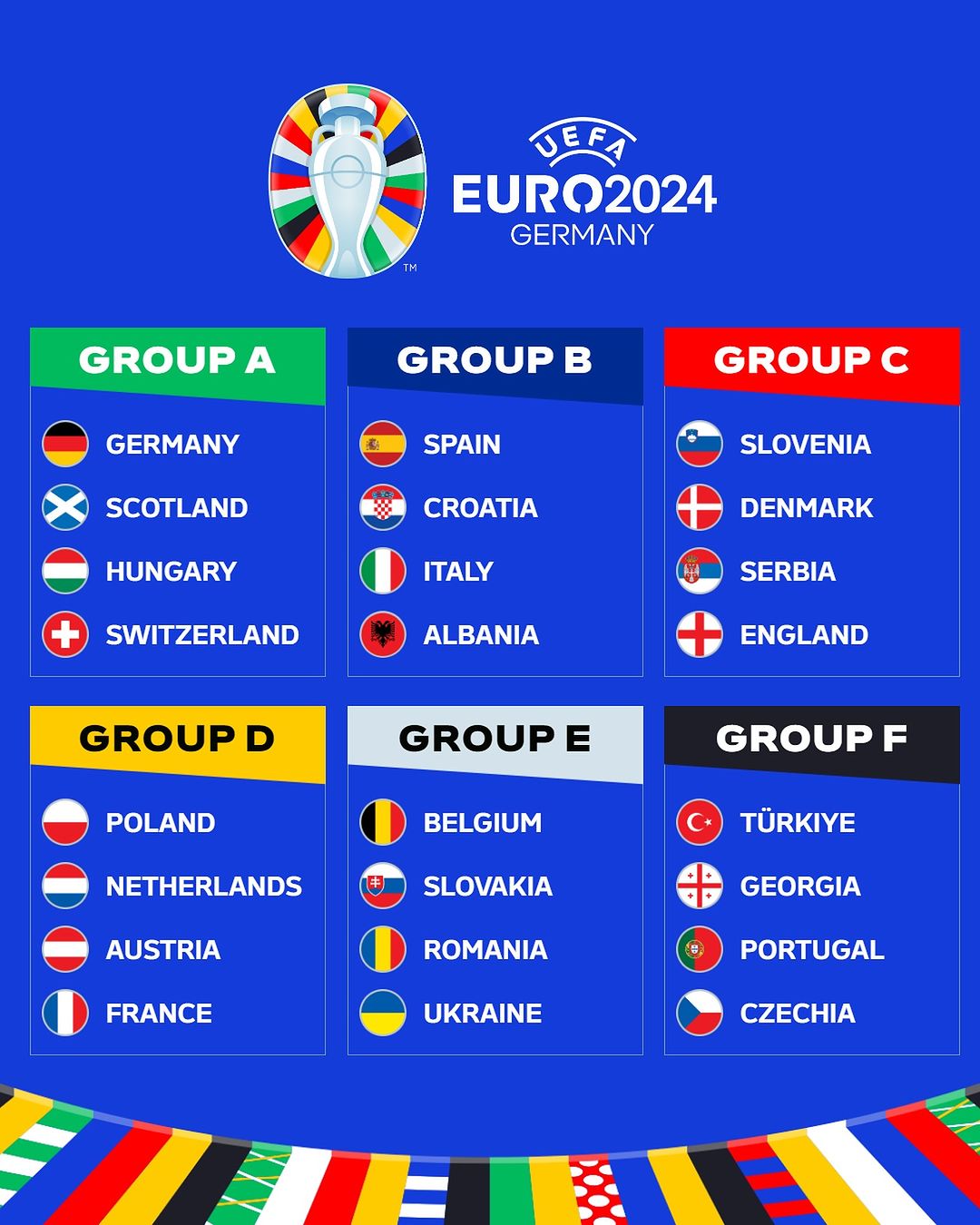 Sesi Grup Piala Euro 2024